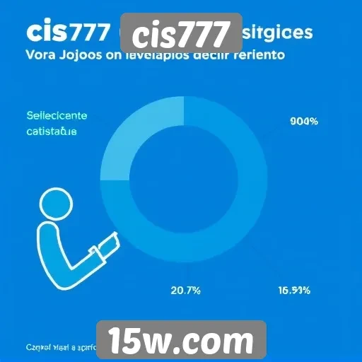 Experiência do usuário no cis777 é avaliada